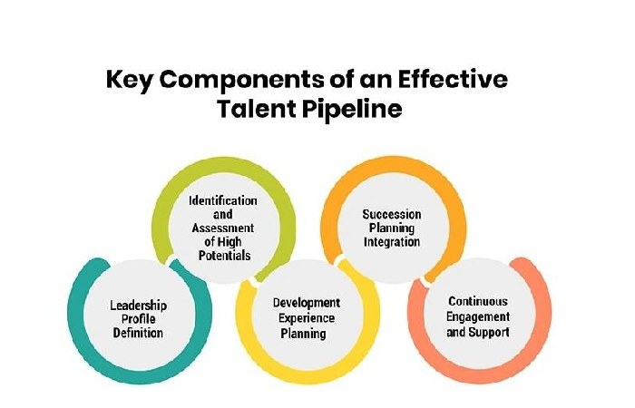 Build a Year-Round Talent Pipeline